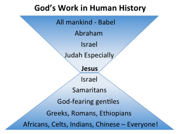 history-compression-expansion